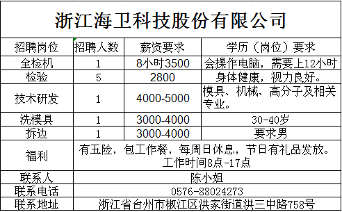 椒江人才网最新招聘信息，打造您的职业梦想起点