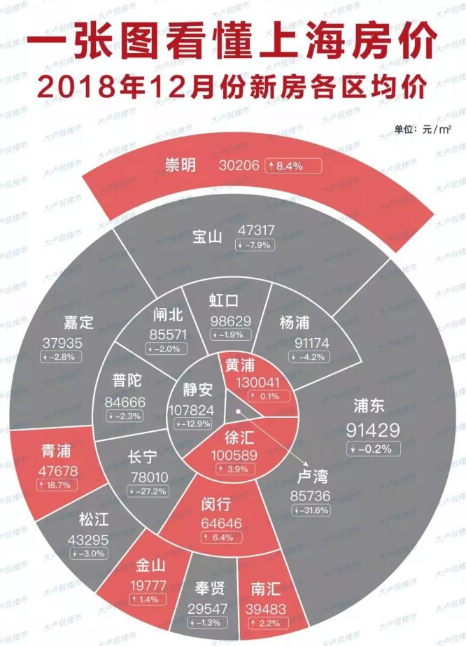 南通最新楼盘2015房价概览