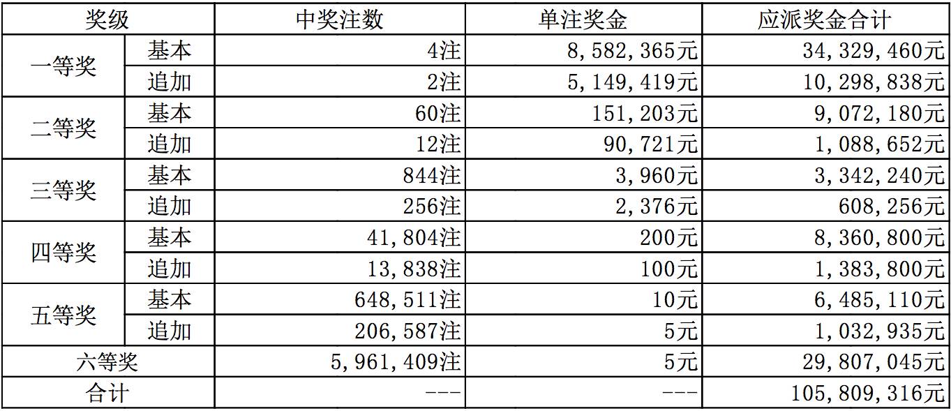 新澳今晚9点30分开奖结果准确资料解释落实