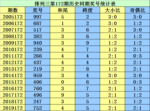 二四六香港资料期期准千附三险阻精选解释解析落实