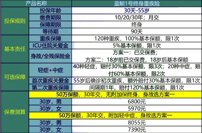 雪豹 第7页