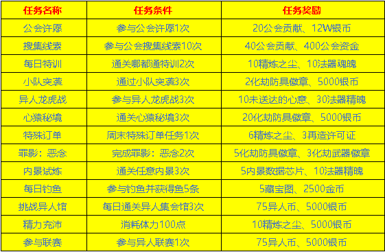 2024天天彩正版免费资料准确资料解释落实